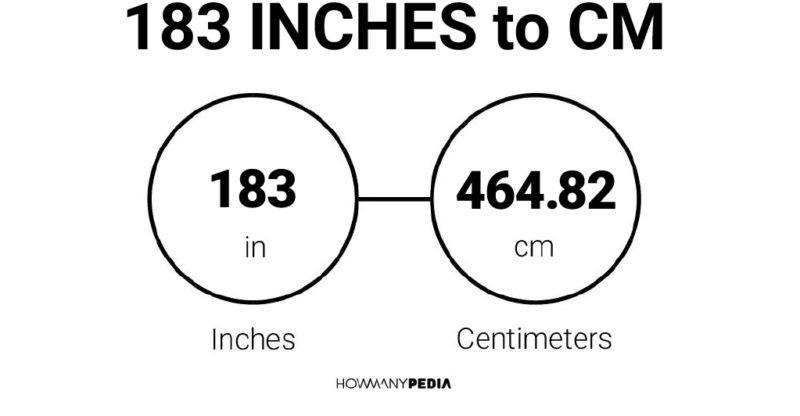 183 Inches to CM