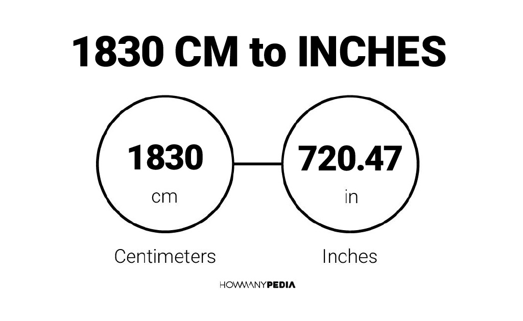 How Many Inches Is 1830