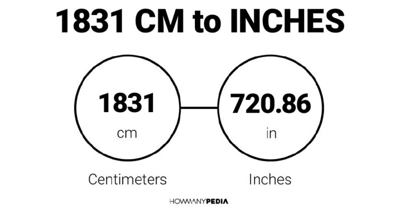 1831 CM to Inches