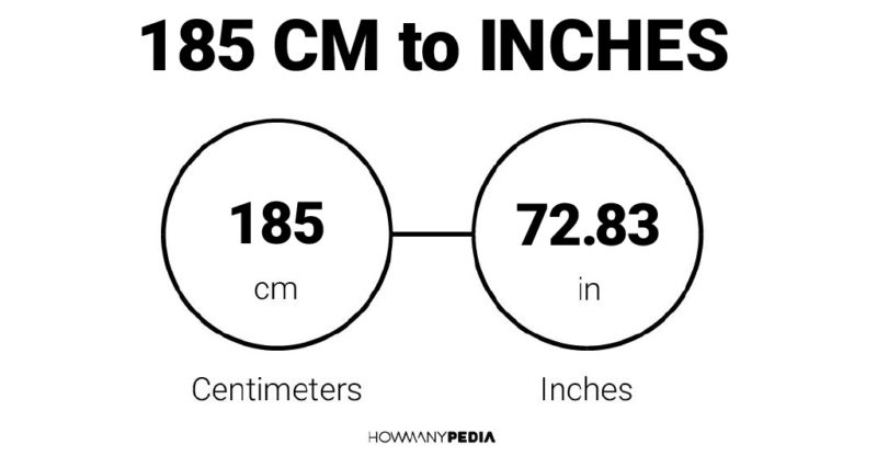 185 CM to Inches