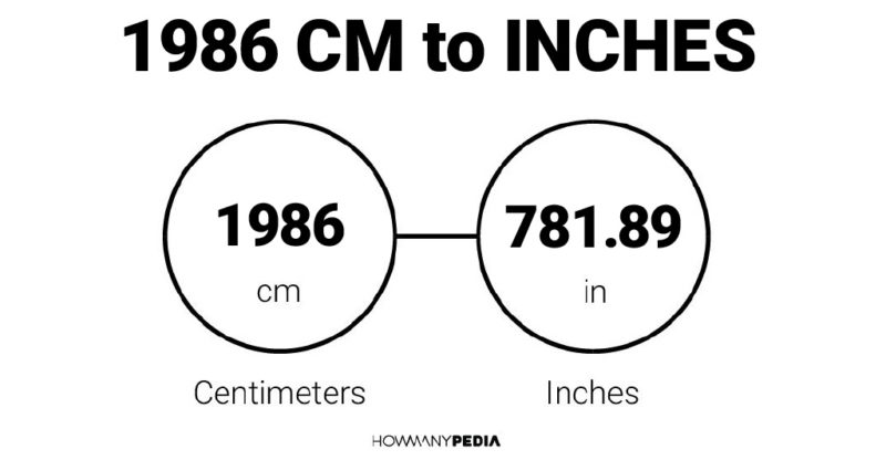 1986 CM to Inches