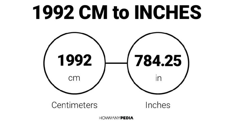 1992 CM to Inches