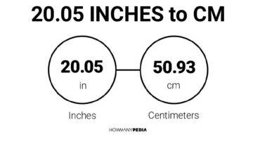 20.05 Inches to CM