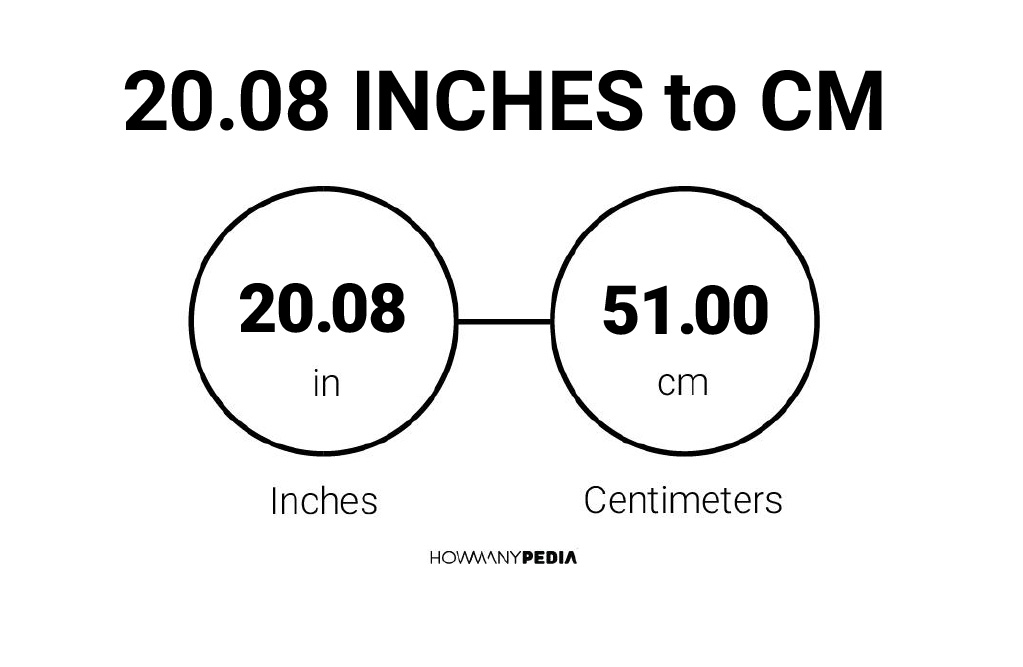 20.08 Inches to CM - Howmanypedia.com