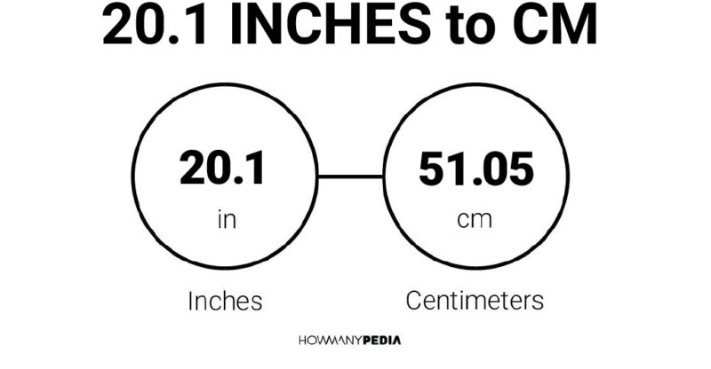 20.1 Inches to CM