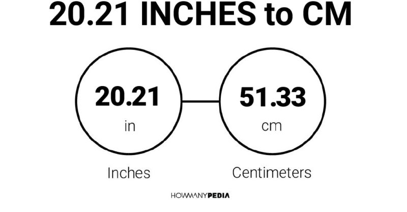 20.21 Inches to CM