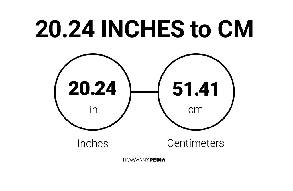 20 24 Inches To CM Howmanypedia Com   20.24 Inches To CM 