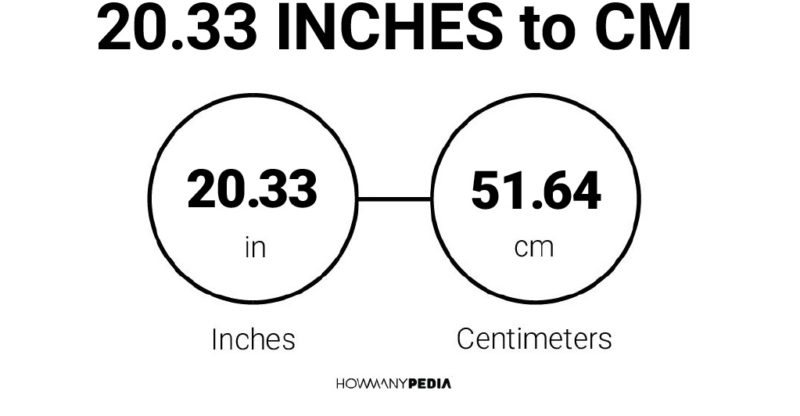 20.33 Inches to CM