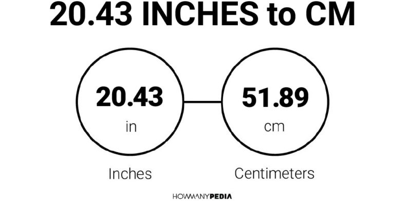 20.43 Inches to CM