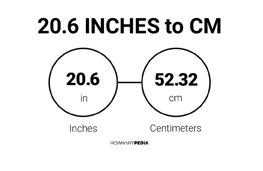 20 6 Inches To CM Howmanypedia Com   20.6 Inches To CM 