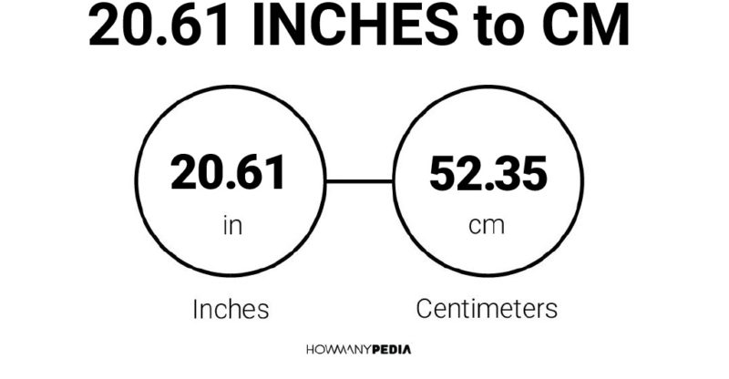 20.61 Inches to CM