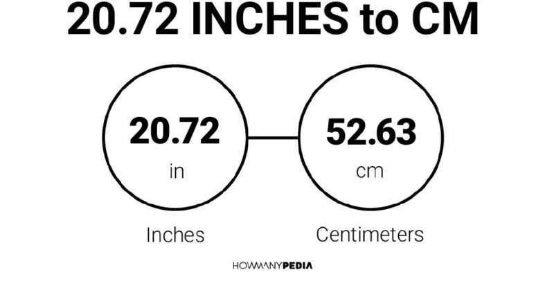 20.72 Inches to CM