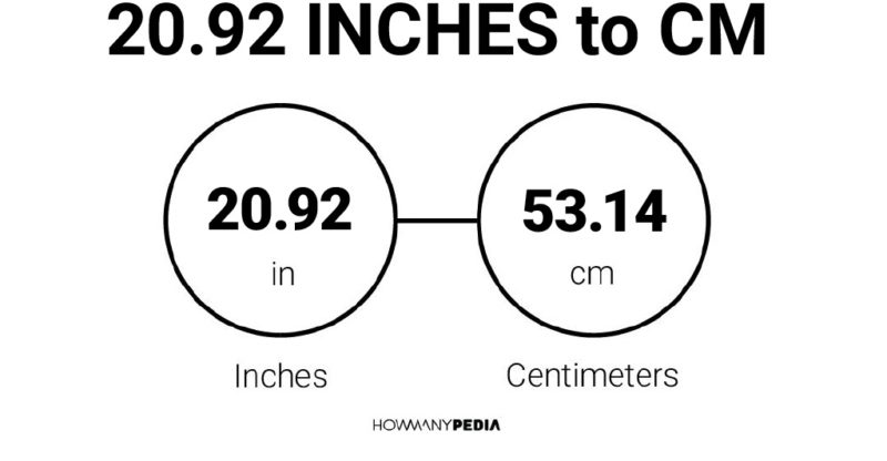 20.92 Inches to CM