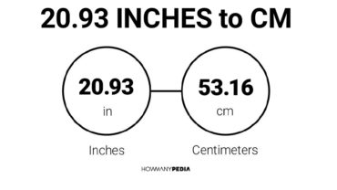 20.93 Inches to CM