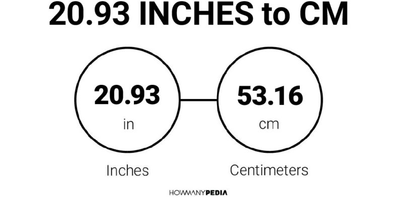 20.93 Inches to CM