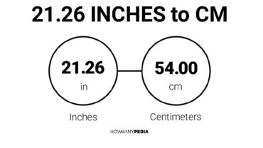 21.26 Inches to CM