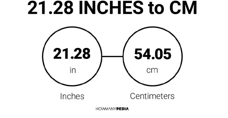 21.28 Inches to CM