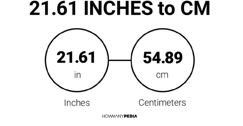 21.61 Inches to CM