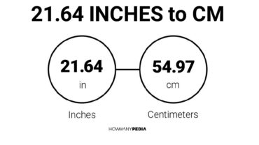 21.64 Inches to CM