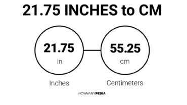 21.75 Inches to CM