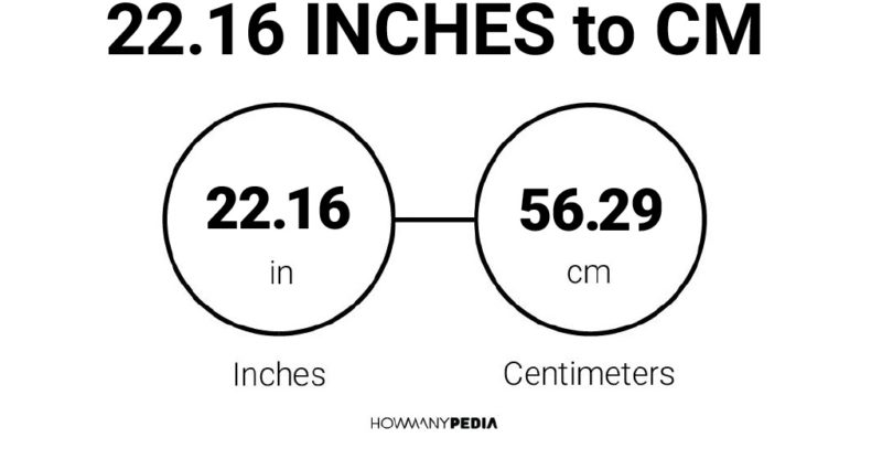 22.16 Inches to CM