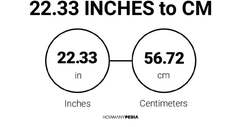 22.33 Inches to CM