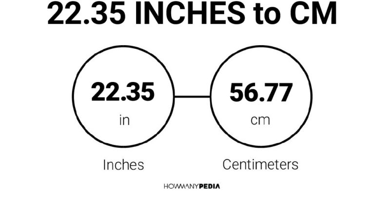 22.35 Inches to CM