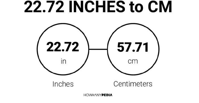 22.72 Inches to CM