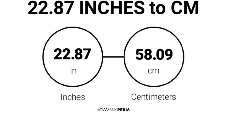 22.87 Inches to CM