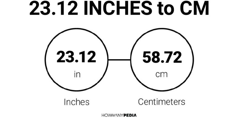 23.12 Inches to CM