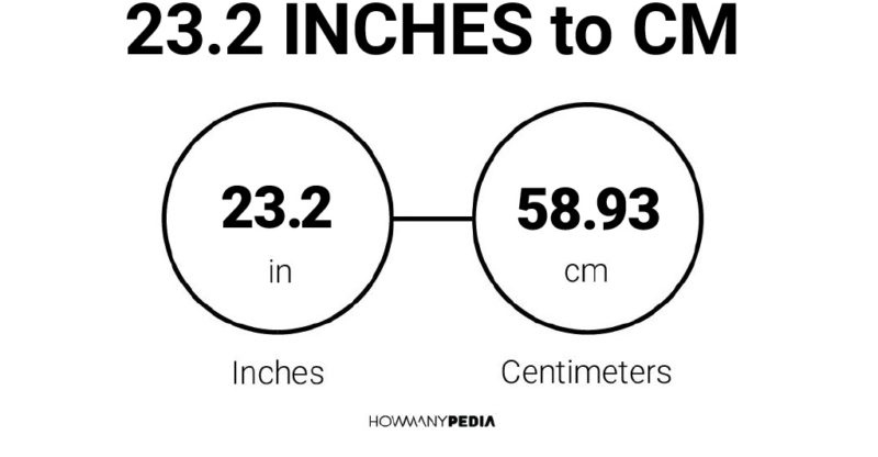 23.2 Inches to CM