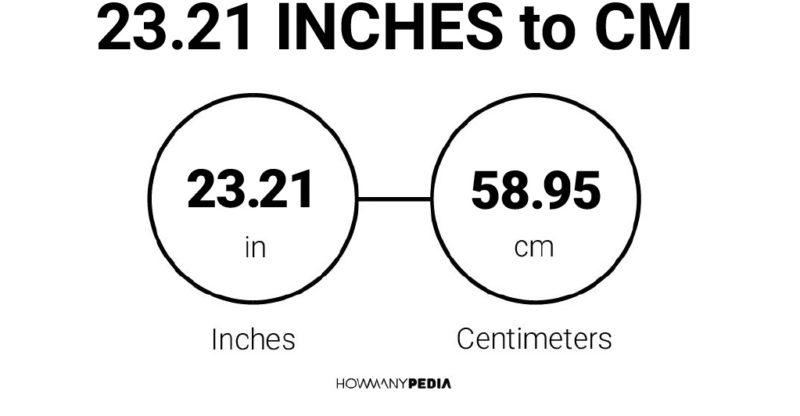 23.21 Inches to CM