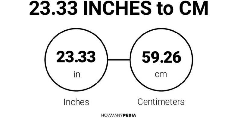 23.33 Inches to CM