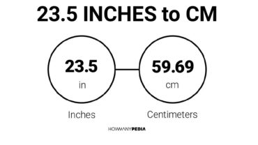 23.5 Inches to CM