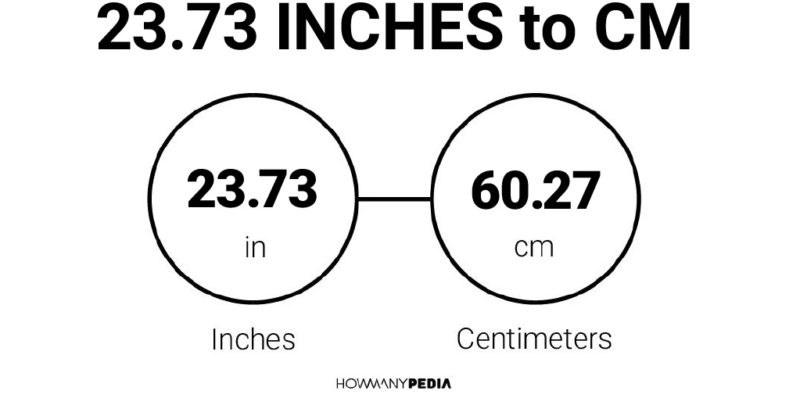 23.73 Inches to CM