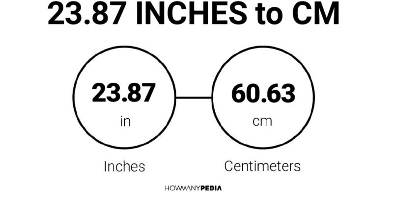 23.87 Inches to CM