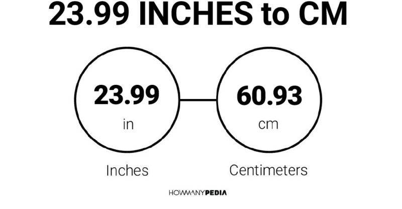 23.99 Inches to CM