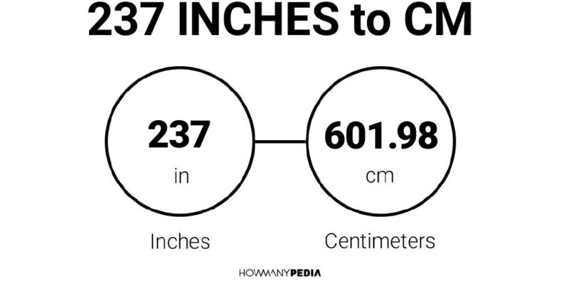 237 Inches to CM