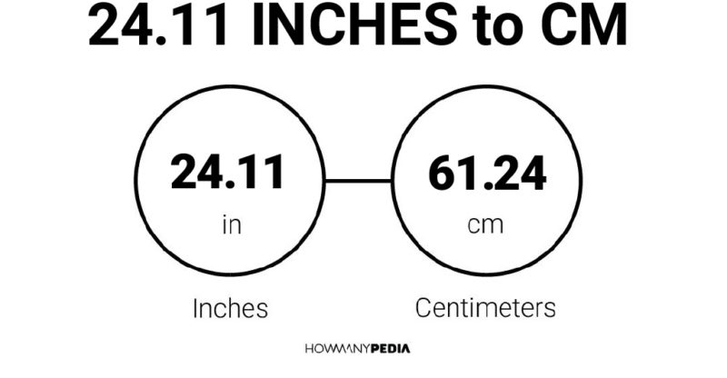 24.11 Inches to CM