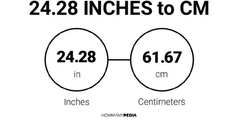 24.28 Inches to CM