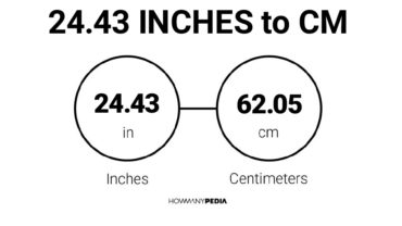 24.43 Inches to CM