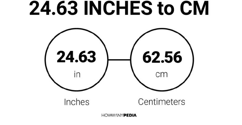 24.63 Inches to CM