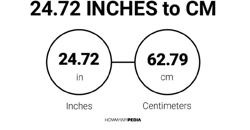 24.72 Inches to CM