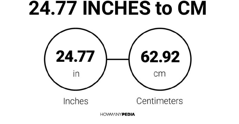 24.77 Inches to CM