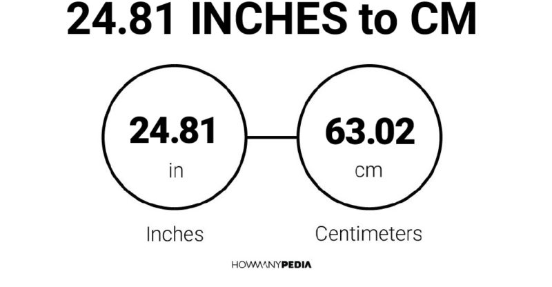 24.81 Inches to CM