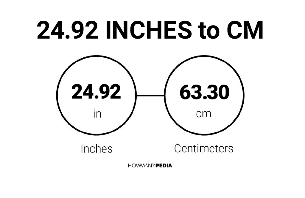 24.92 Inches to CM - Howmanypedia.com