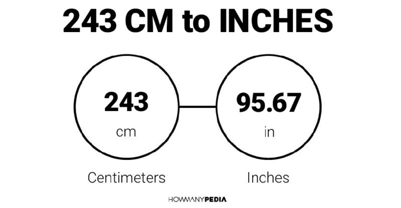 243 CM to Inches