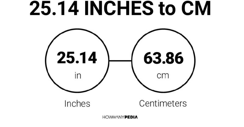 25.14 Inches to CM