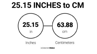 25.15 Inches to CM