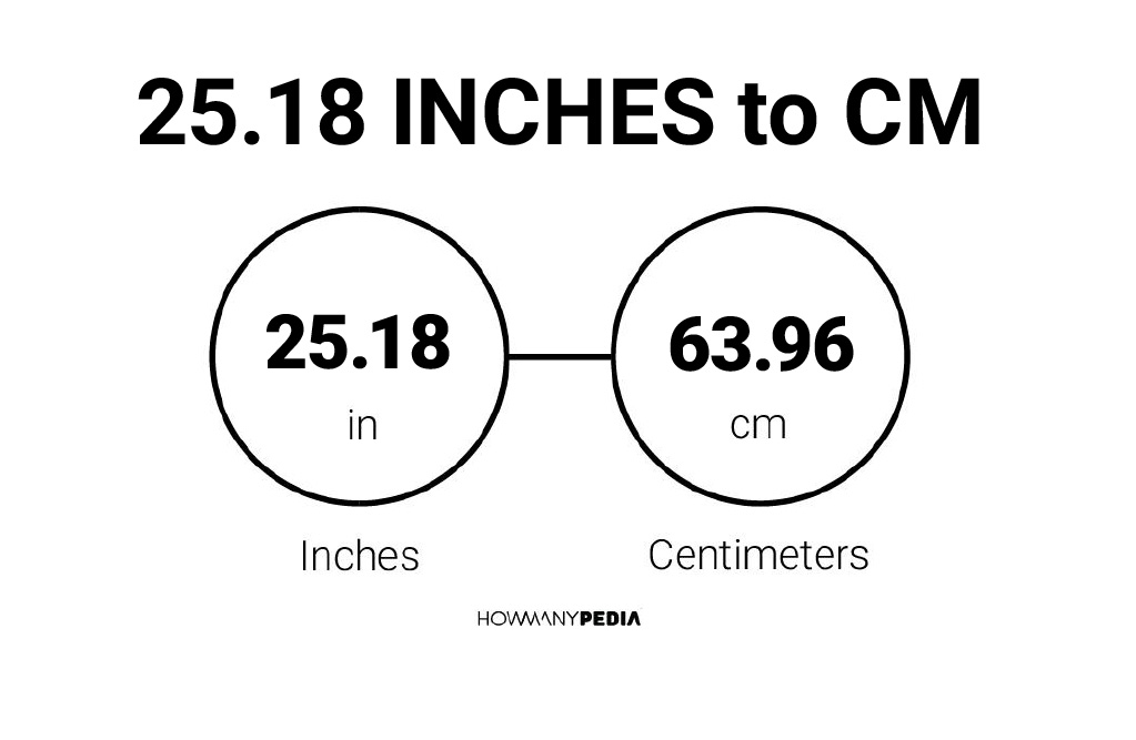 25-18-inches-to-cm-howmanypedia